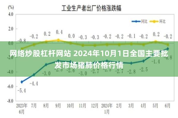 网络炒股杠杆网站 2024年10月1日全国主要批发市场猪肺价格行情